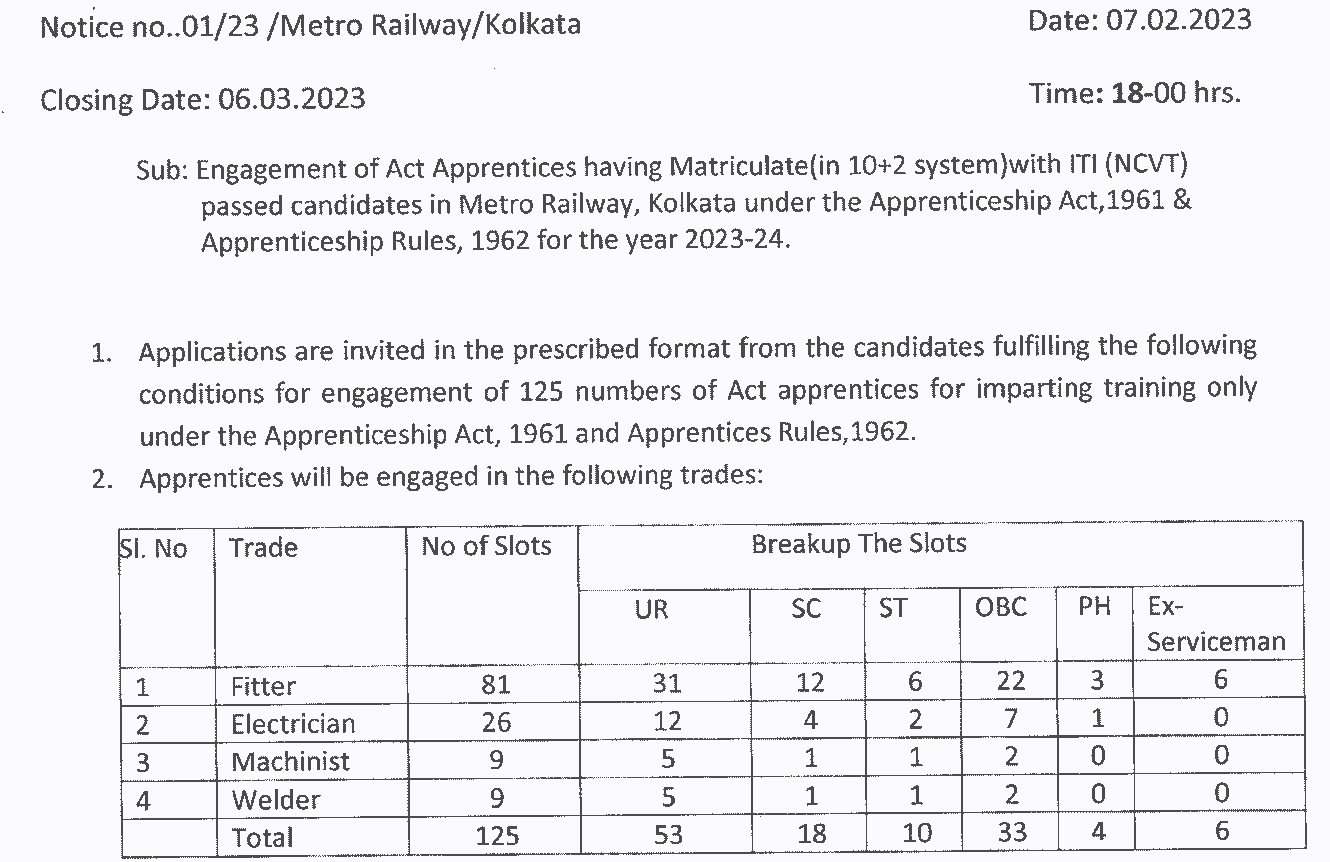 Kolkata Metro Railway recruitment 202425 Notification Apply Online