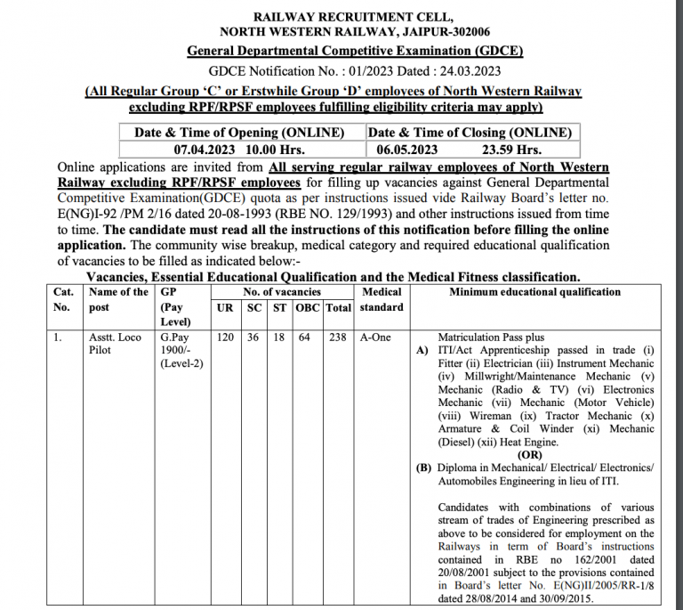 RRC NWR Jaipur Railway ALP Recruitment 2024 GDCE Notification Apply