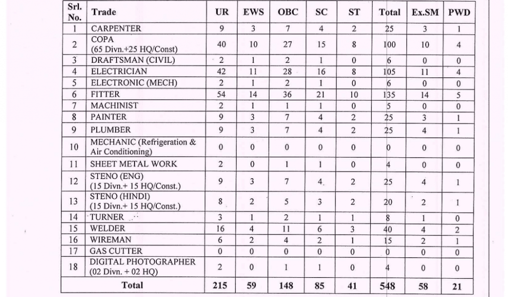 Bilaspur Railway Apprentice 2025 Notification 548 Vacancy, Apply