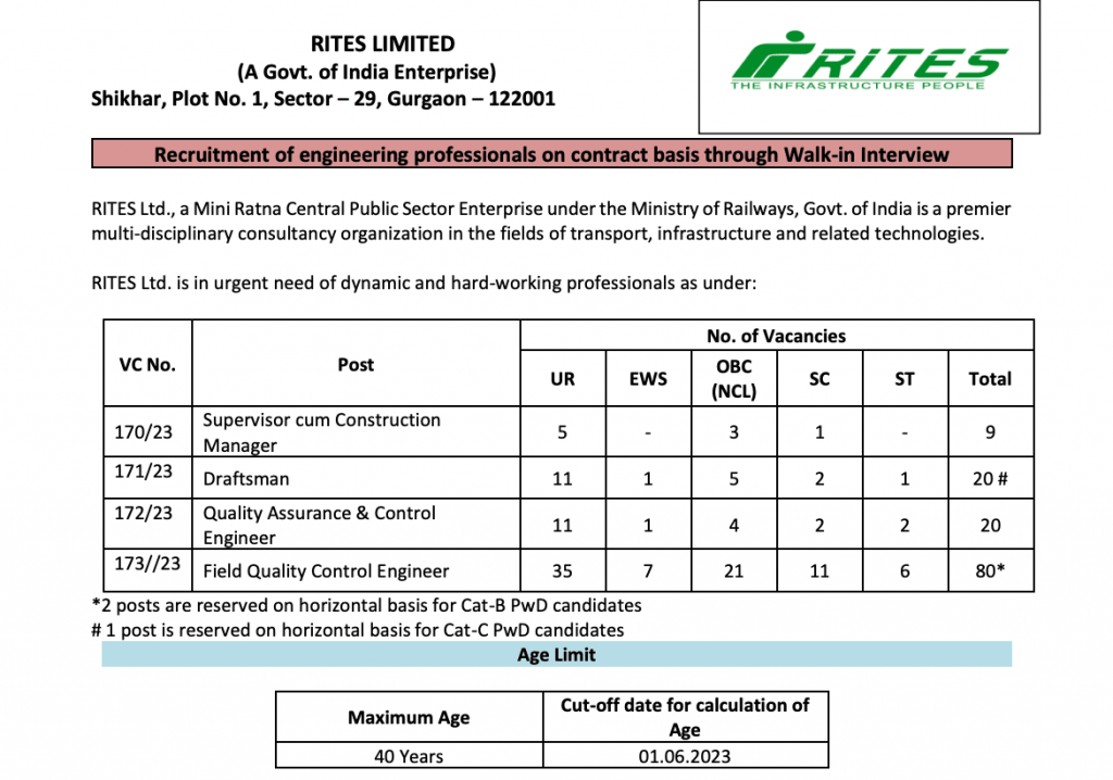 RITES Ltd Recruitment 2023 OUT  1024x718 