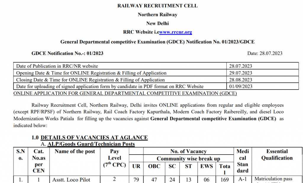 Northern Railway GDCE 2024 Notification Apply Online for 323 ALP, JE
