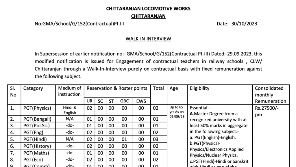 CLW Railway Teacher Recruitment 2024 (OUT) Apply Online for PGT / PRT