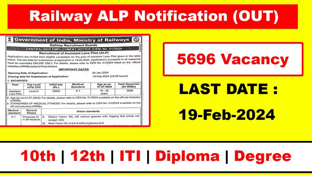 Railway ALP recruitment 2024 Notification (OUT) Apply Online for